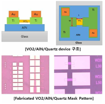 AlN 2시간 증착된 VO2/AlN/quartz 소자의 구조 및 제작된 소자의 패턴