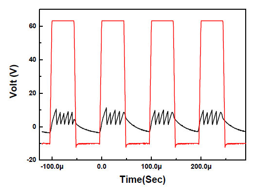 VO2/AlN/quartz 소자의 oscillation 특성