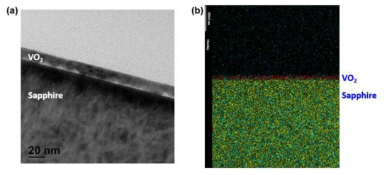 사파이어 기판 위에 제조한 10nm 두께 VO2 박막의 (a) TEM 이미지, (b) EDS 이미지