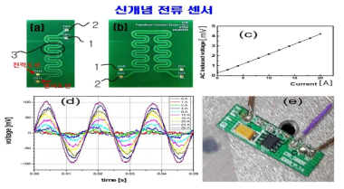 신개념 전류센서와 실험결과와 선형성과 시제품을 보여줌