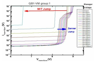 QJT의 전류-전압 특성