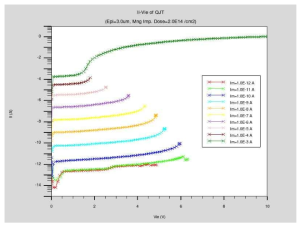 소자 시뮬레이션에 의한 QJT의 Ii-Vie 특성