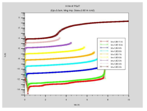 소자 시뮬레이션에 의한 PQJT의 Ii-Vie 특성