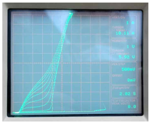 MITR 공정으로 제작된 MITR 소자의 Ii – Vio 특성 (Manager: 0V ~ 5.0V 정전압, 0.5V 단계, Tektronix 370A)