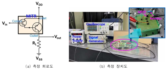 MITR 소자의 AC 특성 측정 회로도 및 측정 장치도