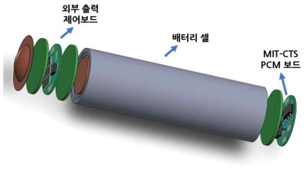 MIT-CTS PCM을 내장한 배터리의 내부 구조