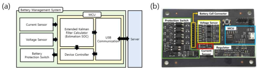 (a) 배터리 모니터링 디바이스의 블록 다이어그램 (b) 제작된 배터리 모니터링 디바이스