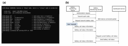 (a) 배터리 모니터링 서버. (b) 배터리 모니터링 시스템의 데이터 플로 차트