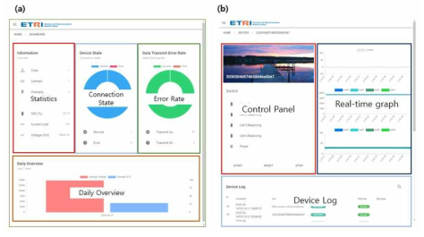 (a) 배터리 모니터링 시스템 통계. (b) 실시간 배터리 셀 상태