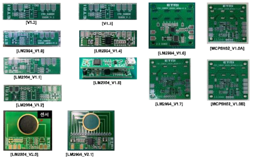 개발된 여러 종류의 전류센서