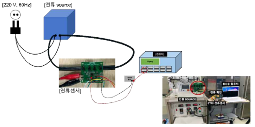 전류센서 calibration 셋업