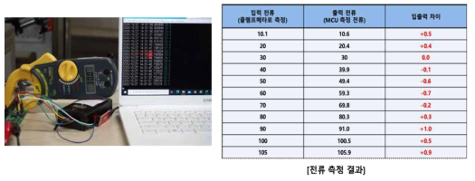 전류 측정