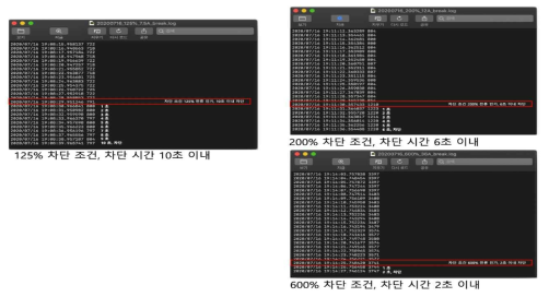 과부하계전기 차단 시험