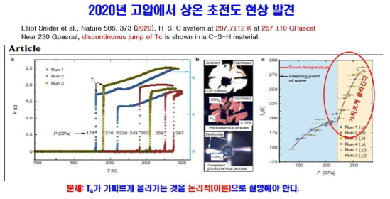 미국의 맨체스터 대학의 Sinder et al., H-S-C 시스템에서 고압에서 상온의 임계온도를 측정한다. 그리고 상온 초전도 임계온도의 특징은 어느 임계압력에서 임계온도가 가파르게 발산한다. 이 가파른 임계온도를 설명하는 것이 새로운 물리학의 문제가 되었다