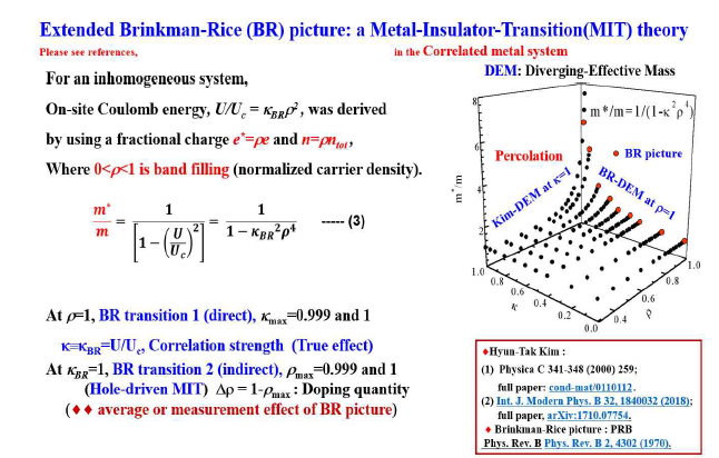 EBR picture로서 유효질량 m*은 band filling factor ρ 과 on-site correlation strength κBR의 함수의 의존성과 발산을 보여준다. ρ≈1와 κBR≈1에서 유효질량의 발산을 보여준다