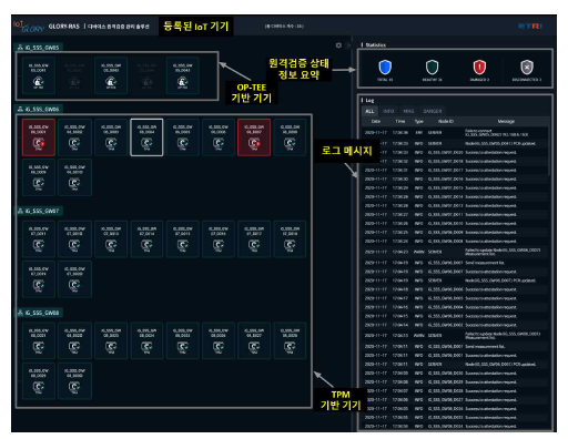 IoT 기기에 대한 원격검증 상태 관리 인터페이스