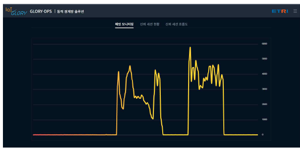 봇넷 시뮬레이터의 네트워크 계층 DDoS 공격 기능 확인 (UDP Flooding 수행)