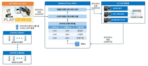 멀티 스마트 스피커 처리 기능 설계