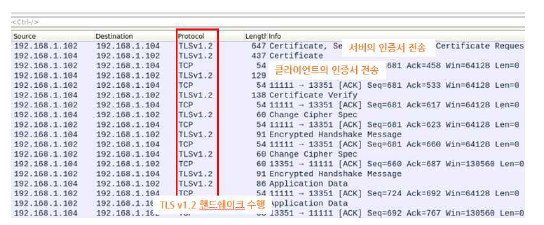 RFC 5246(TLS v1.2) 규격 확인