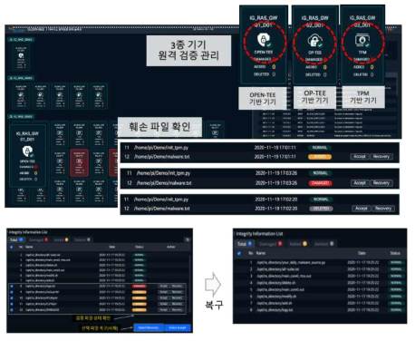 원격검증결과 상태 확인, 기기 내 개별 객체 상태 확인 및 복구