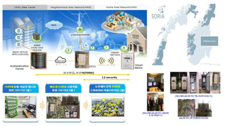 노르웨어 AMI 프로젝트 완료