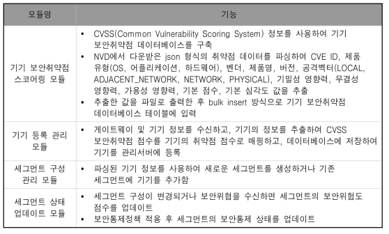 세그먼트 구성 관리 블록의 모듈 구성 및 주요 기능