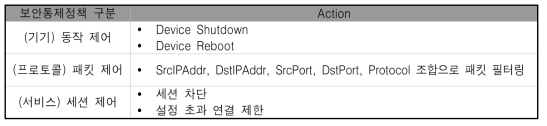 보안통제정책 구분