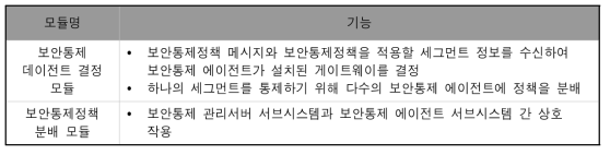 보안통제정책 분배 블록(SPPB)의 모듈 구성 및 주요 기능