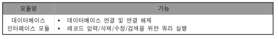 데이터베이스 인터페이스 블록(DBIB)의 모듈 구성 및 주요 기능