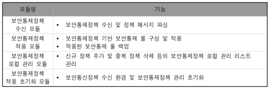 보안통제정책 적용 블록의 모듈 구성 및 주요 기능