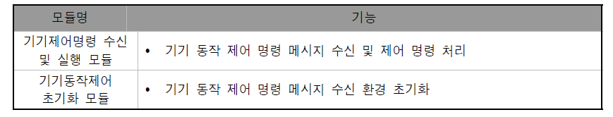 기기 동작제어 블록의 모듈 구성 및 주요 기능