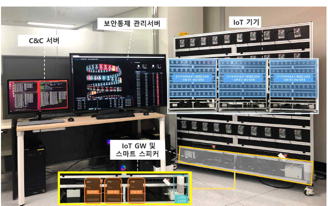 스마트 세그멘테이션 솔루션 테스트베드 구축 현황