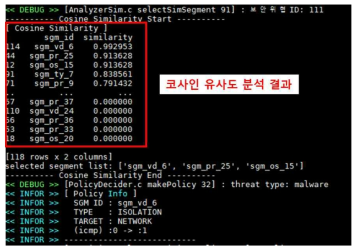 코사인 유사도 분석