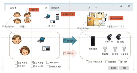 홈 IoT를 위한 정책설정 모듈 설계 예시