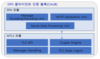 DPS 클라이언트 인증블록 구성