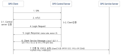 Icl-cs 인터페이스 메시지 흐름 예시