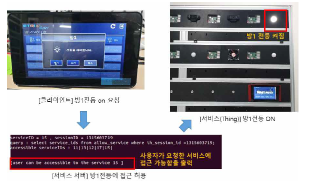 접근 가능한 서비스에 대한 서비스서버의 허용으로 서비스 이용