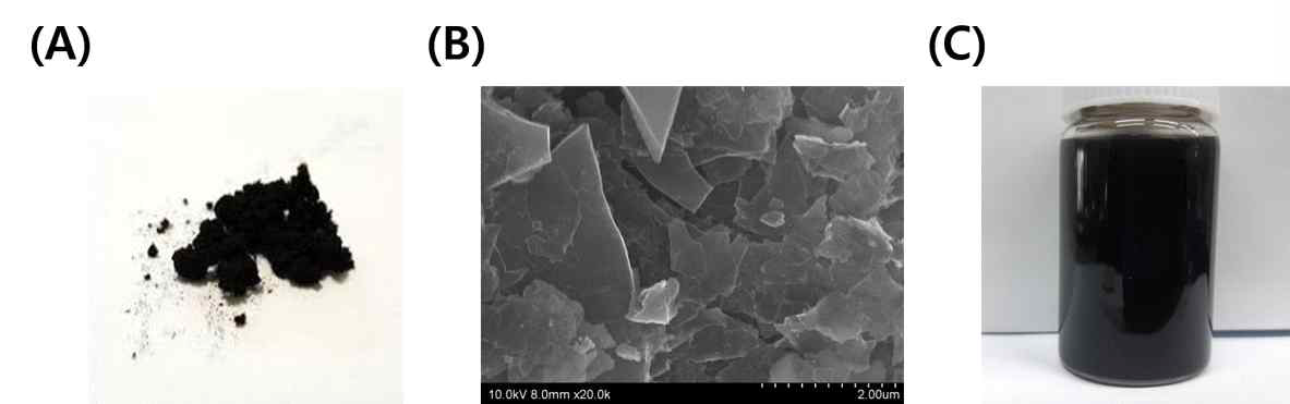 친환경 소재의 열처리 공정으로 생성된 (A) TDC powder, (B) TDC SEM 사진 (C) 이로 생성된 TDC 콜로이드 혼합물