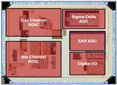 환경 및 생체 신호 통합 신호처리 ROIC 시제품