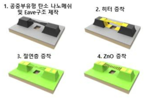 공중부유형 탄소 나노 메쉬기반 가스센서