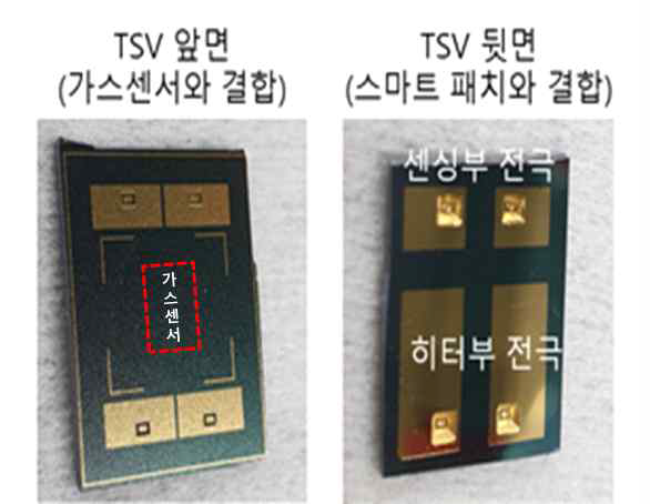 히터부에 연결되는 패치의 저항 감소를 위한 히터부/센싱부 전극의 사이즈 최적화