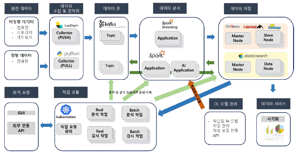 기능 블록도