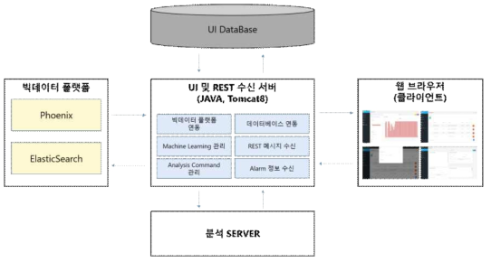 Telemetry UI 시스템