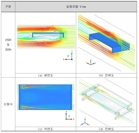 실험 케이스 별 공기 흐름(CFD)