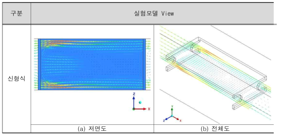 신형식 모델 해석 결과