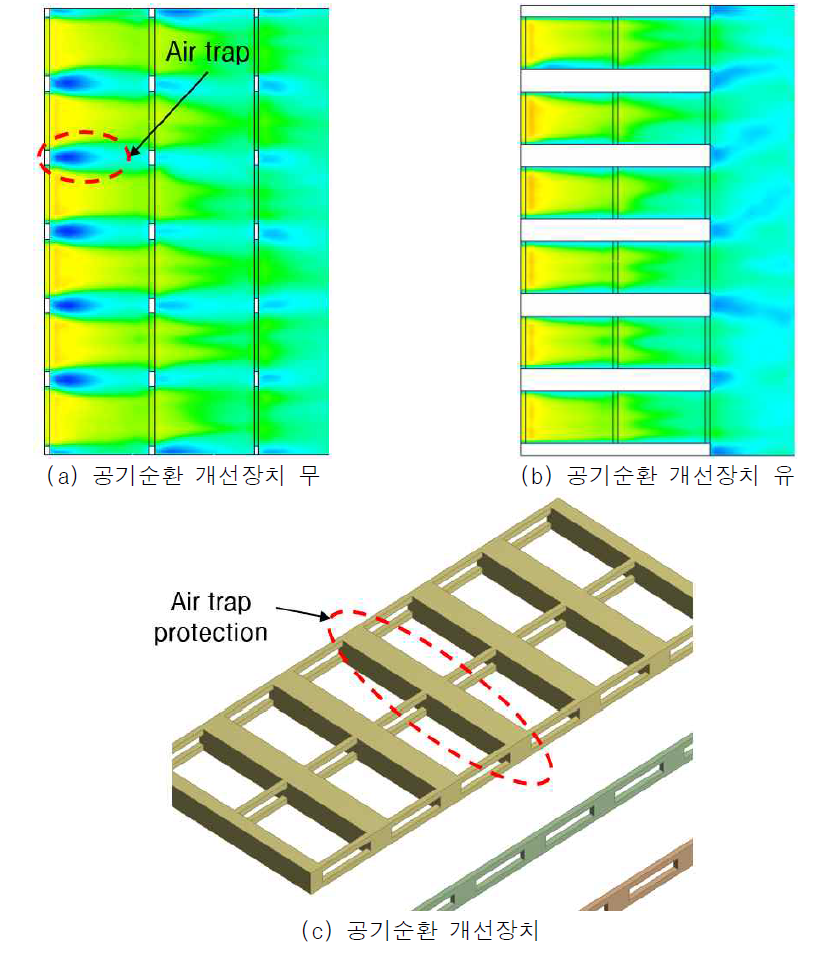 공기순환 개선장치 유/무에 따른 유속분포
