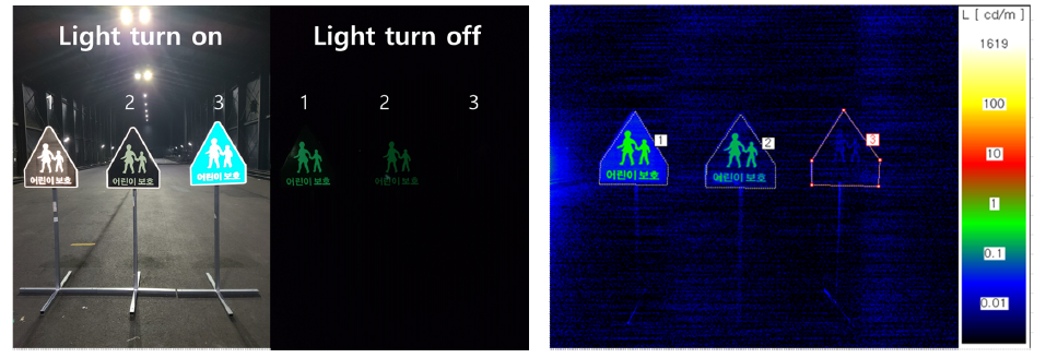 자체 발광형 표지의 좌 조명 36. ( ) on/off 사진 (우) 휘도 측정 이미지 (1: 고휘도 자체발광 표지판, 2: 자체발광 표지판, 3: 재귀반사 표지판)