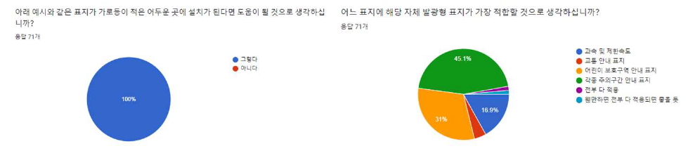 시행한 설문조사 질문 및 응답 3