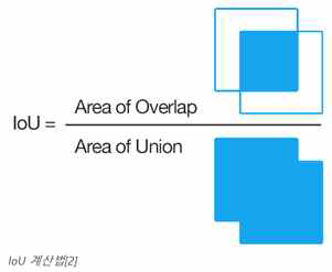 IoU 계산법