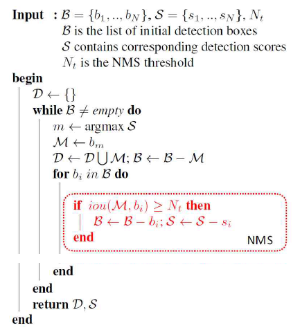 NMS pseudo code